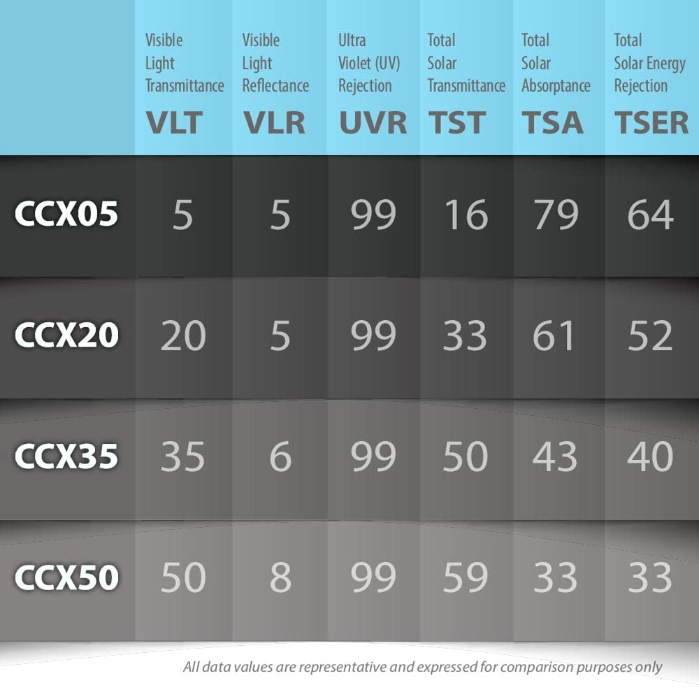 Geo Window Films CCX05 Carbon Automotive Tint Extra Dark Black - 30in X 100ft