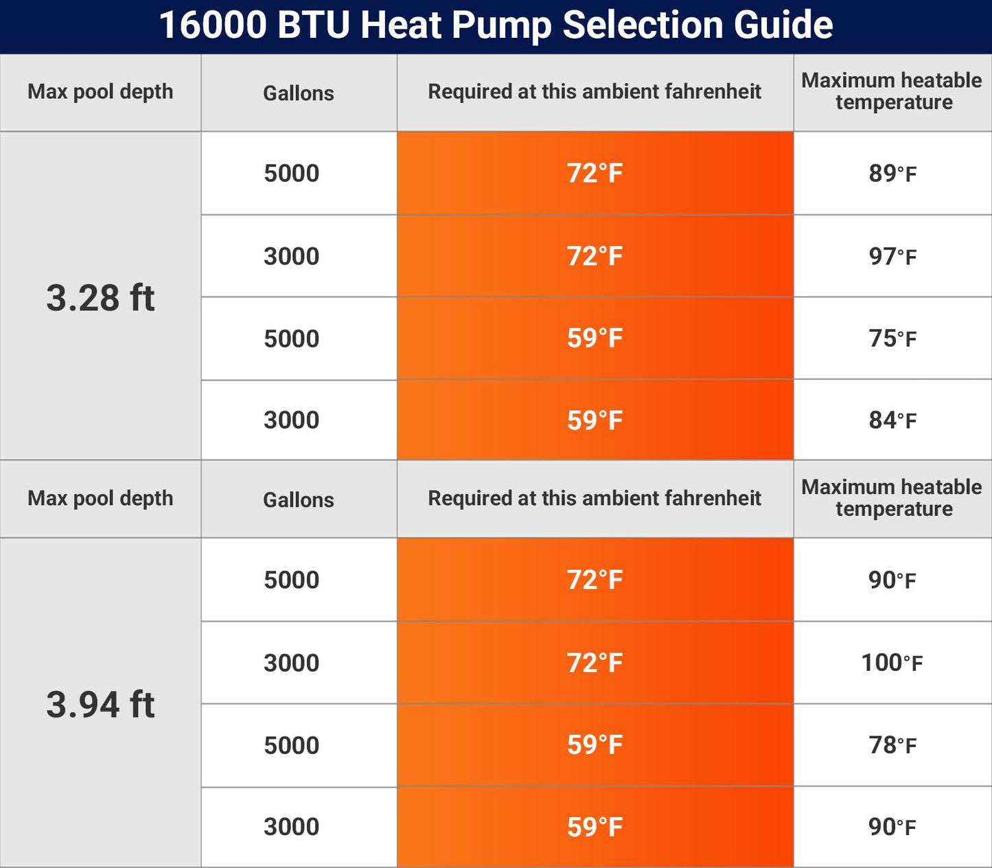 Varpoolfaye 5000 Gallon Electric Pool Heater Pump 16000 BTU Pool Heaters for Above Ground Pools Swimming Pool Heat Pump WiFi Control Heat Or Cool Spa Heater Pump 120v
