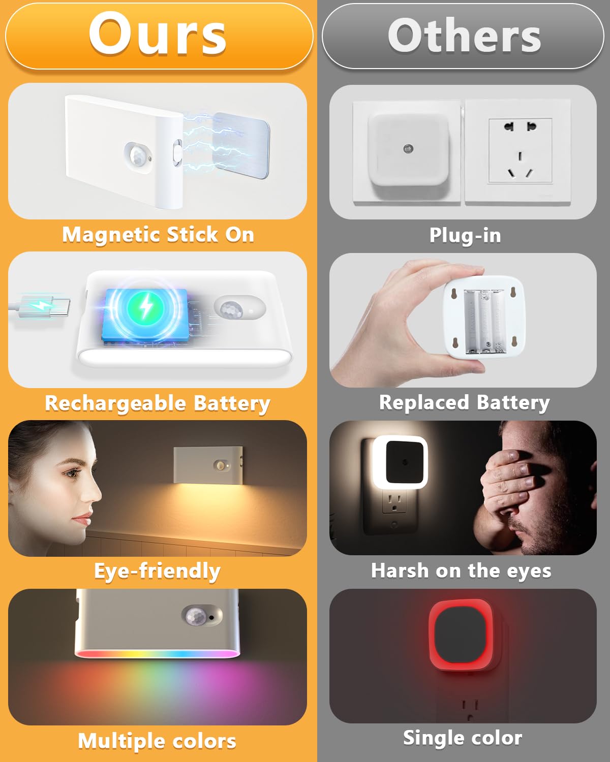 WILLED Stair Lights Indoor RGB & Warm White,Rechargeable Motion Sensor Night Light,Wireless Motion Sensor Lights Indoor for Stair,Bathroom,Hallway,Kitchen,Closet,Cabinet,Bedroom,Kids' Room