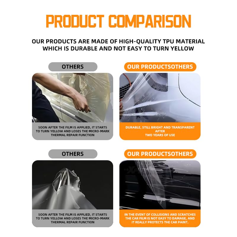 for 2025-2026 ModelYJuniper Body 8.5MIL TPU PPF Transparent Front Bumper Cover Fender Head Part HD Scratch External Accessories (Transparent) pre-Cut Paint Protective Film