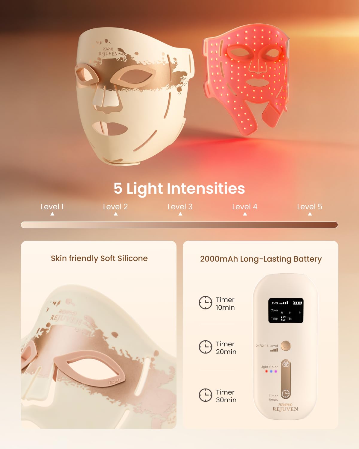 RENPHO 4D Red Light Therapy Mask for Face 2026, Birthday Gifts for Women Mom Wife, 324 LEDs Full Face Coverage & 3 Light Modes, Cordless LED Red Light Therapy Face Mask for Home Use & Travel