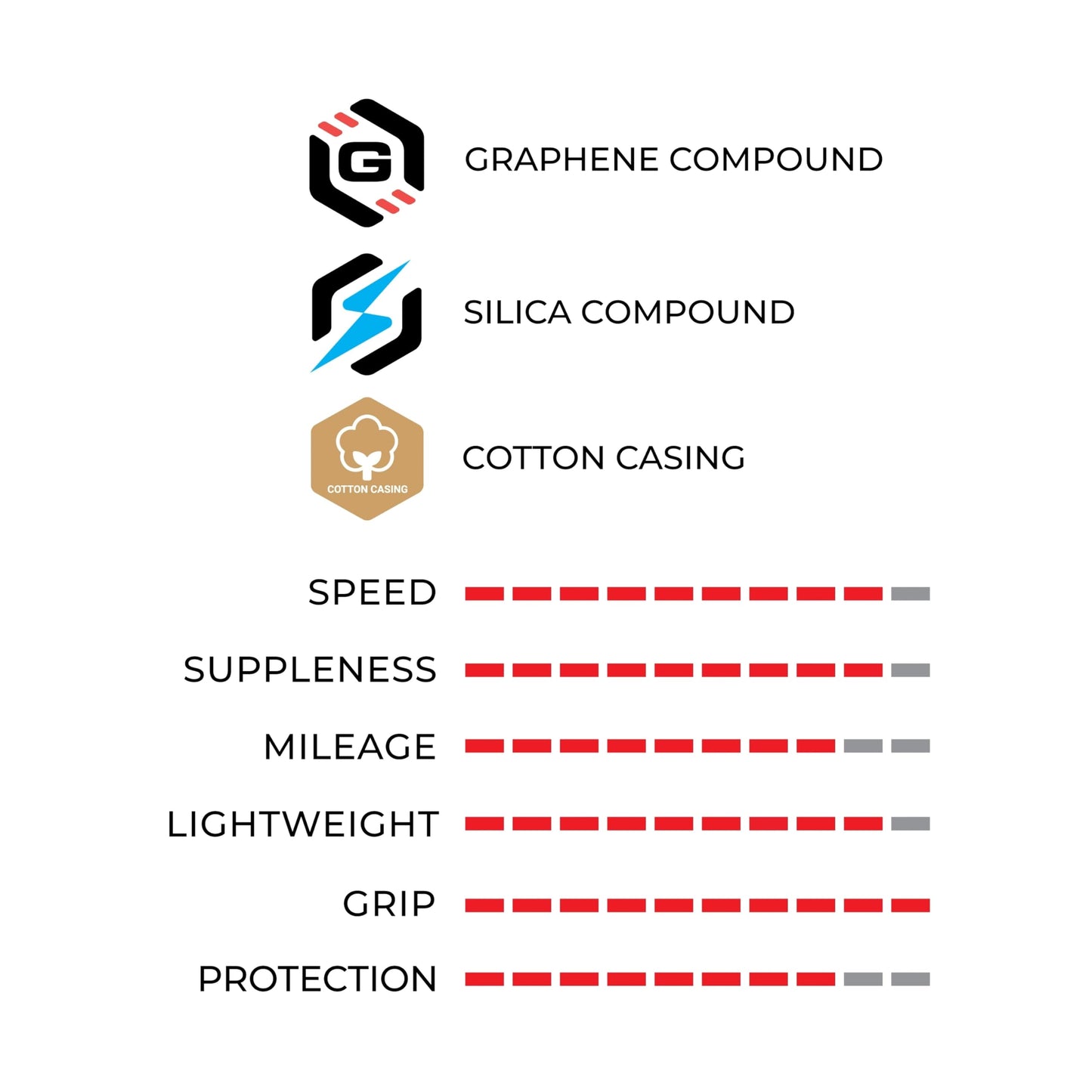 Vittoria Corsa Pro Tubeless-Ready Road Bike Tire – Graphene + Silica Compound, High-Performance Racing Tire (700x26c)