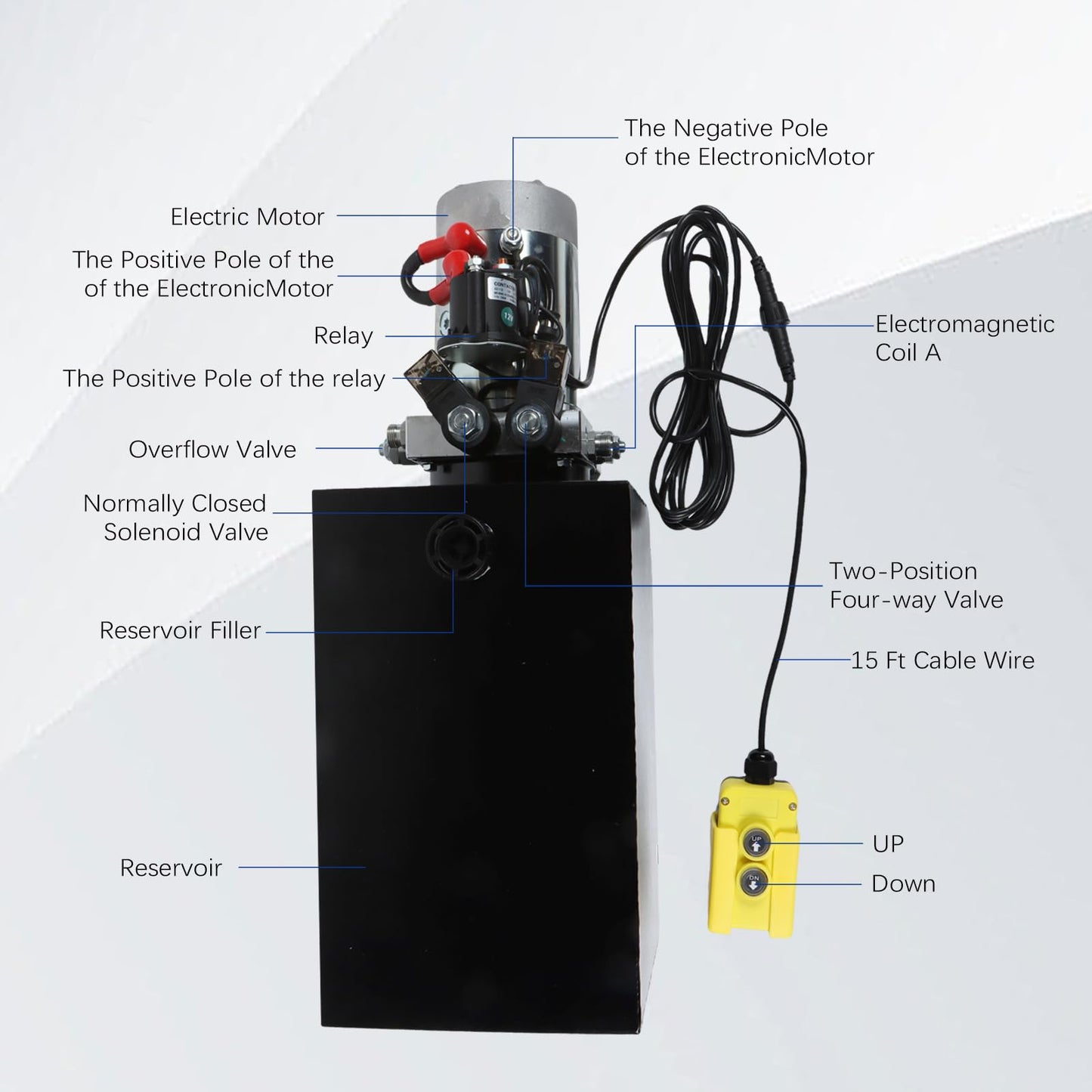 Zachager 1 Piece 15 Quart Hydraulic Power Unit Electric Hydraulic Pump 12V DC Double Acting Max Pressure 3200PSI Hydraulic Pump for Dump Trailer Lifting