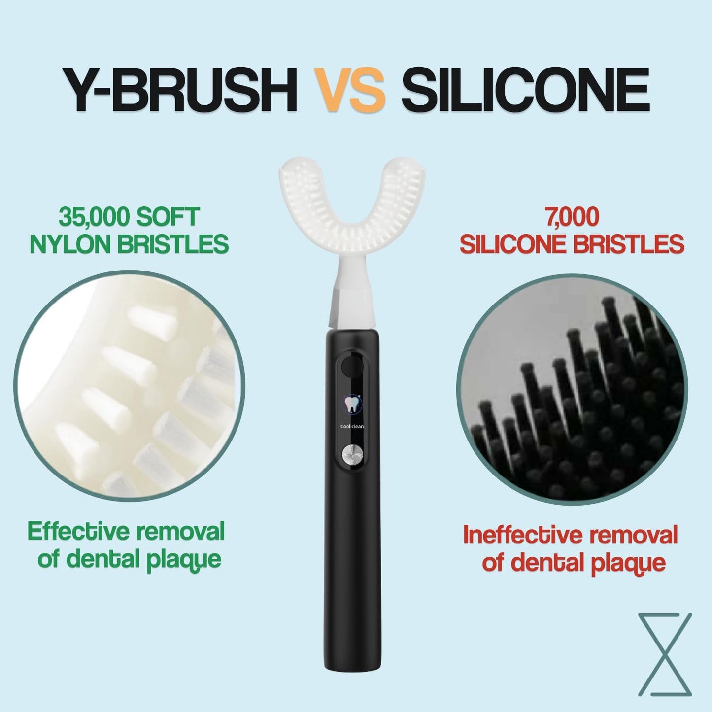 Y-Brush Ultra Premium - Sonic Toothbrush 6 Brushing Modes - 6-Month Battery with USB-C, Advanced Plaque Removal, Whitening Technology, Clinically Proven - Adult