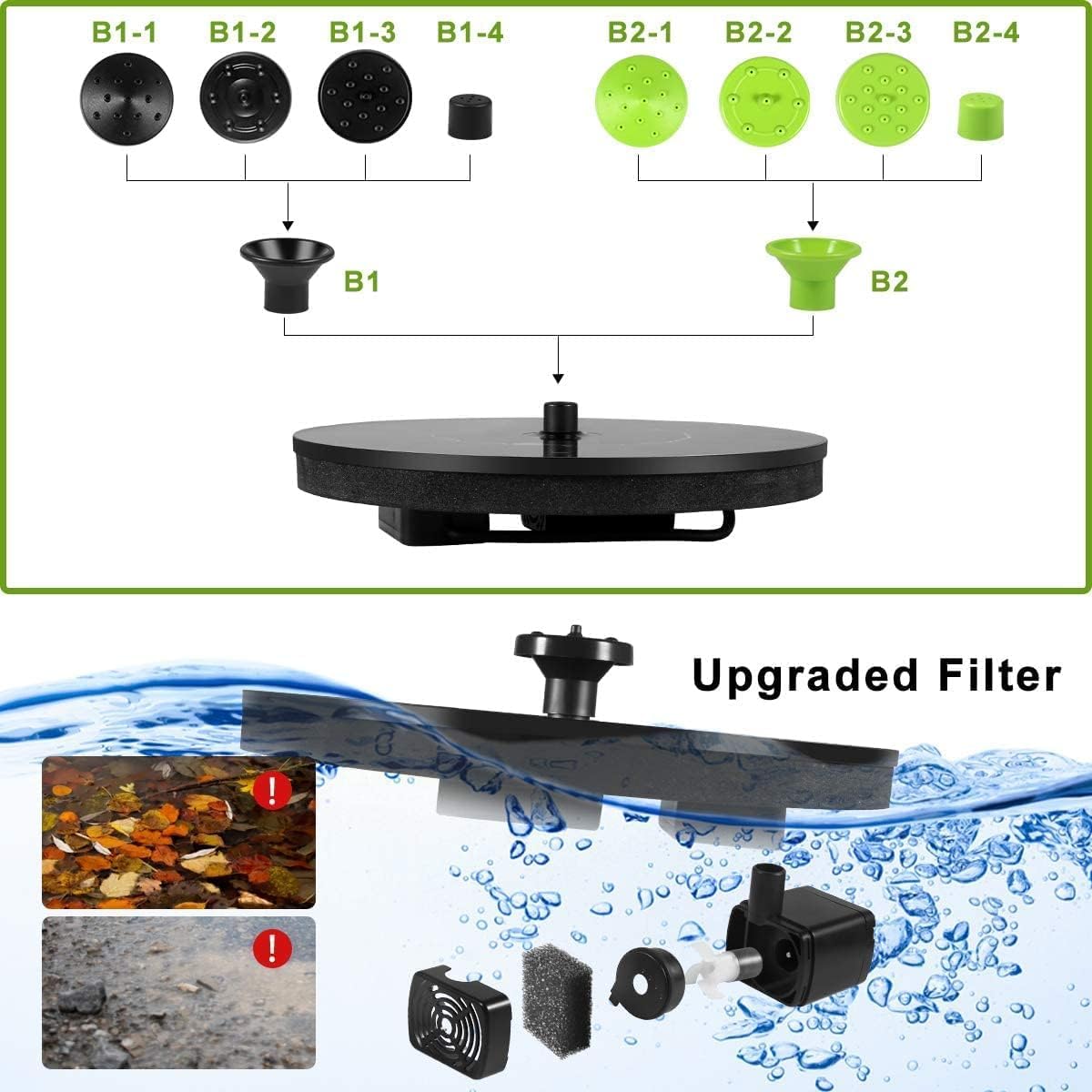 Bird Bath Fountain Pump Solar Powered, 2026 Upgrade 1.4W Floating & Standing Water Pump with 10 Nozzles for Garden, Pond, Pool, Outdoor