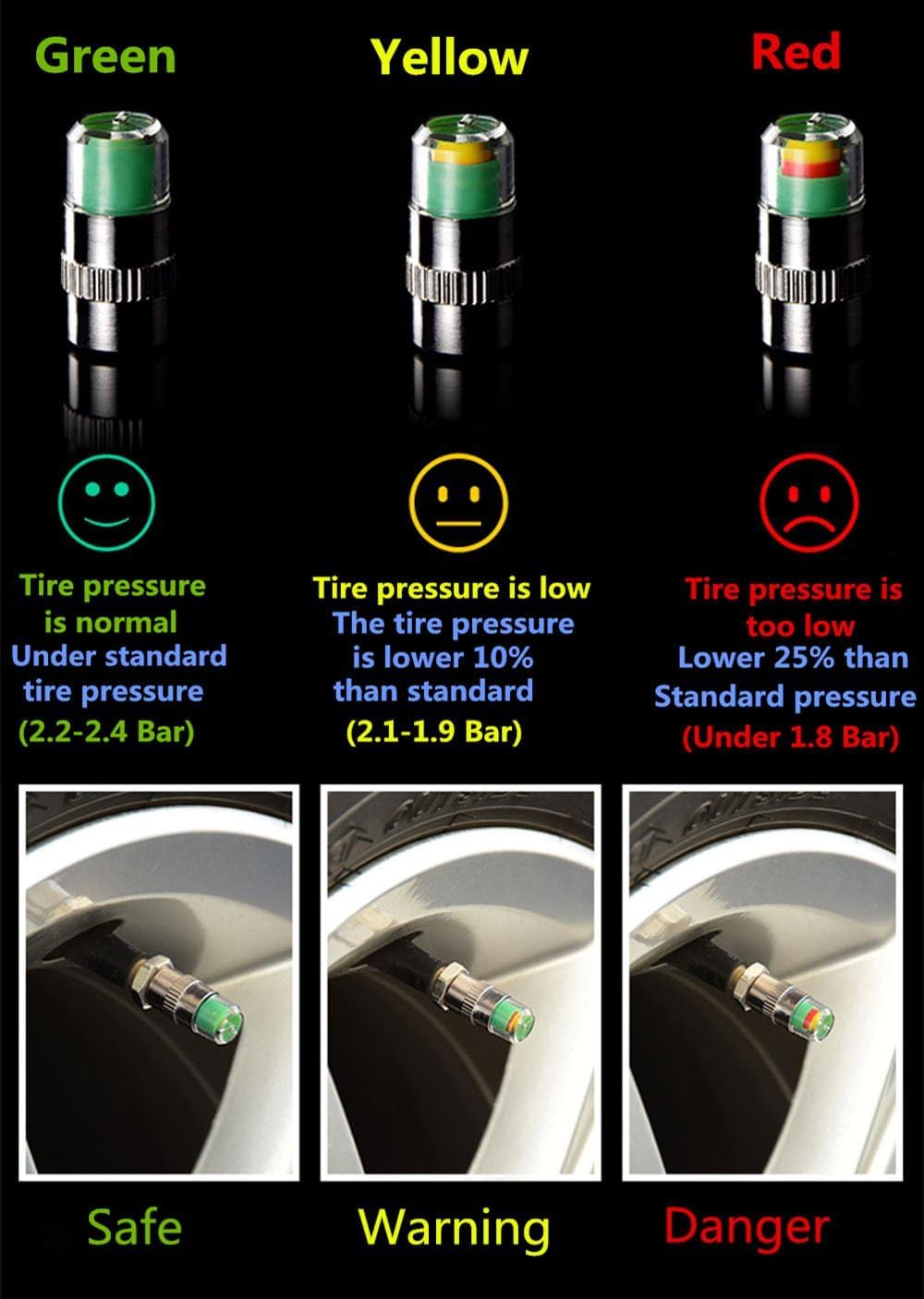 ANKI HAPPIGO 4Pcs 36 PSI Car Tire Pressure Monitor Valve Stem Caps Sensor Indicator Easy to Read 3 Color Eye Alert