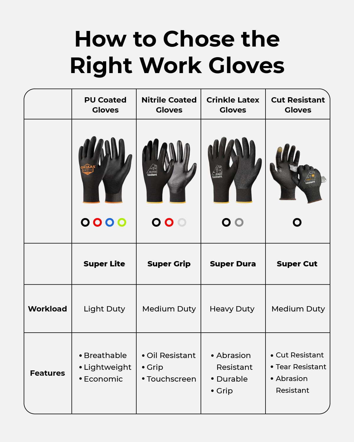 OKIAAS Work Gloves for Men，Ultra Thin and Lightweight Working Gloves with Grip, 12 Pairs Bulk Pack Construction Gloves with Polyurethane Coating, Safety Gloves for Light Duty Work (Blue, X-Large)