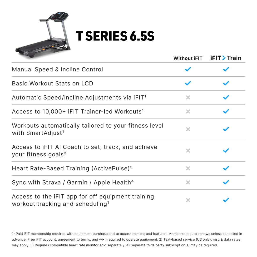 NordicTrack T 6.5 S; Treadmill for Running and Walking with 5” Display and SpaceSaver Design