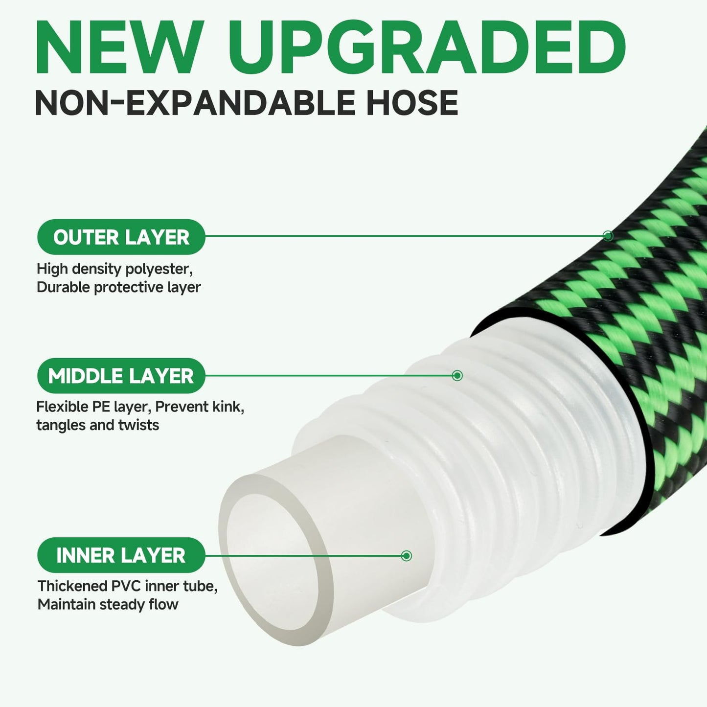 Watato Garden Hose 50FT Non-Expandable Water Hose Flexible Kink-Free Lightweight Leak-Proof Sturdy Outdoor Hose Water Pipe for Garden Yard Lawn Camper 3/4 Inch Fittings
