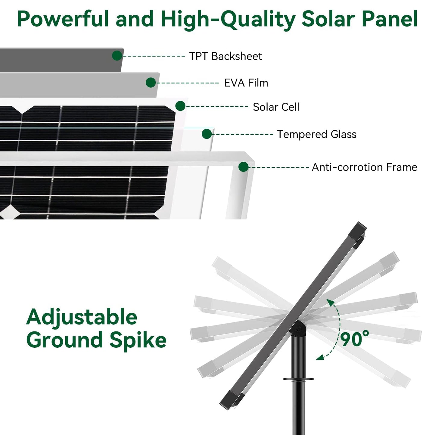 POPOSOAP Solar Water Pump Fountain,20W Solar Fountain Pump 320GPH Solar Powered Water Pump with Adjustable Flow, PVC Tubing and 16.4ft Cord Length for Ponds, Garden, Waterfall, Fish Pond