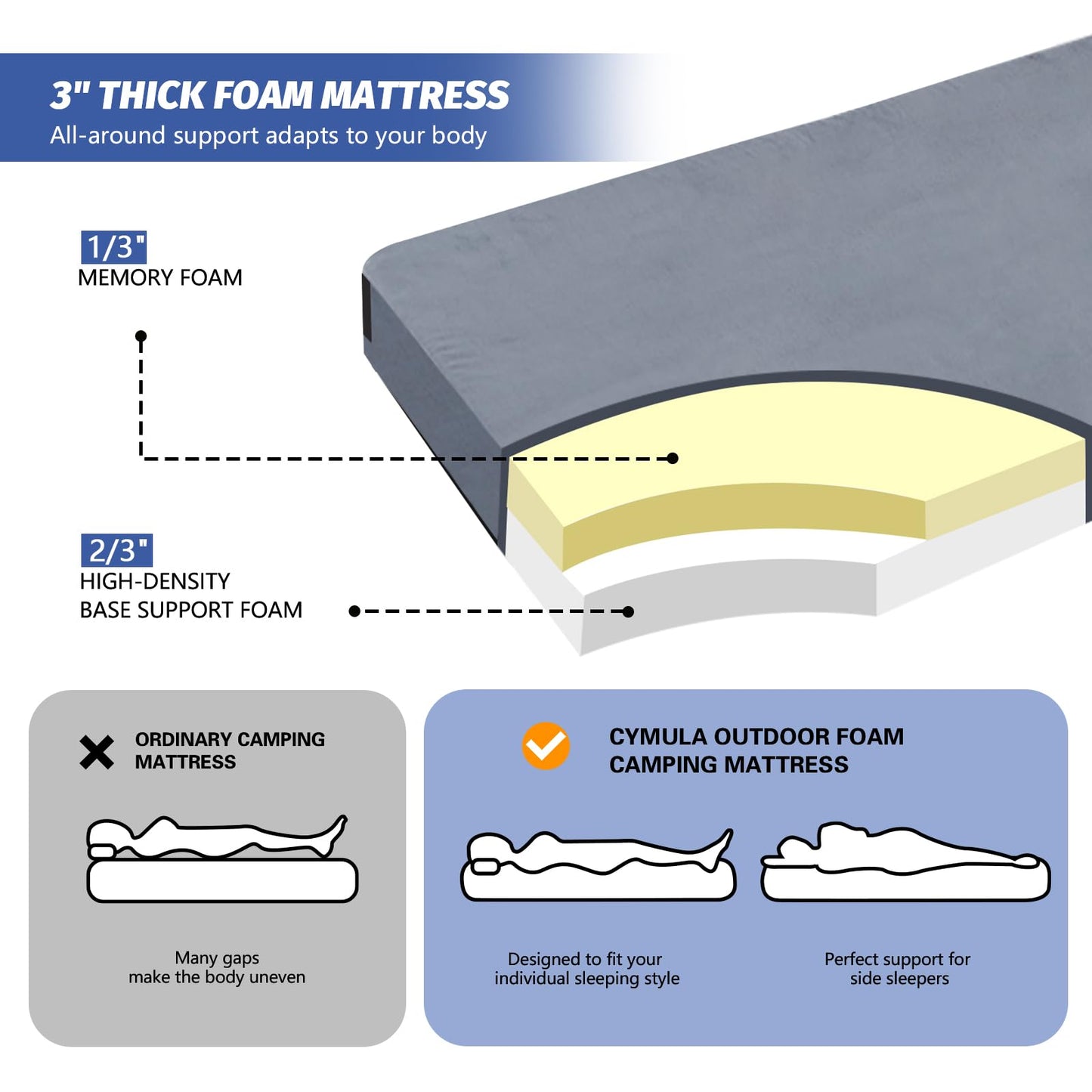 CYMULA Camping Mattress Pad Sleeping Mat, Portable Roll Up Mattress for Adults Camping, Bed Pads for Sleeping, Guest Beding for Sleepover Car Bed with Travel Bag