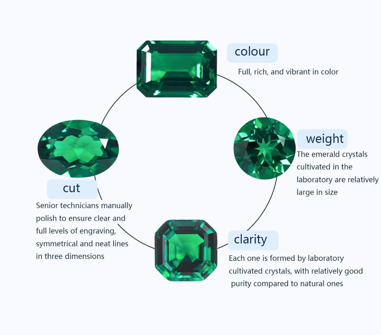 Arting Oval Heart Zambian Emerald 1CT WS Green Lab Cultivated Emerald Loose Cut Gemstone