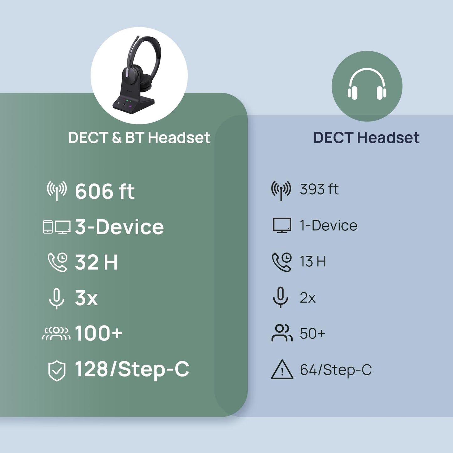 Yealink WH64 DECT & Bluetooth Mono UC Wireless Headset, 606ft Long Range Work Headphones, 3X Noise Cancelling Mic, 26H Calls,Ringtone, Office Single On Ear Headsets (Desk Phone,Laptop,PC,Cellphone)