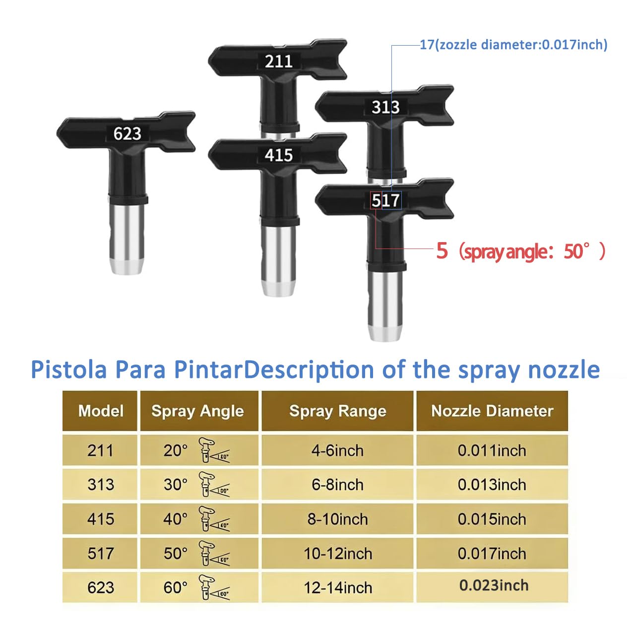 3600 PSI High Airless Paint Sprayer Gun with Nozzle Guard and 5 Spray Nozzle Tips (211, 313, 415, 517, 623) & 5 Airless Paint Sprayer Gun Filters & 8Inch(20CM) Spray Painted Extension Pole