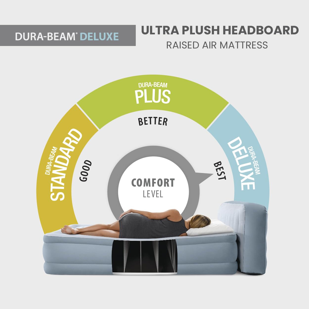 Intex 64449ED Dura-Beam Deluxe Plush Air Mattress with Headboard: Fiber-Tech - Queen Size - Built-in Electric Pump - 18in Bed Height - 600lb Weight Capacity