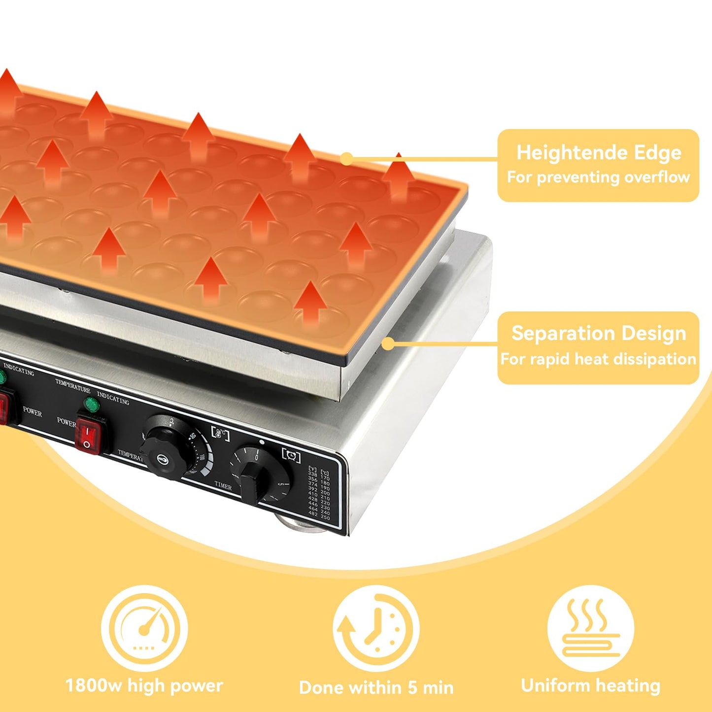 50 PCS Mini Pancakes Maker Machine,110V Mini Dutch Pancake Maker,1800W Commercial Electric Nonstick Waffle Maker Machine for Home and Restaurants