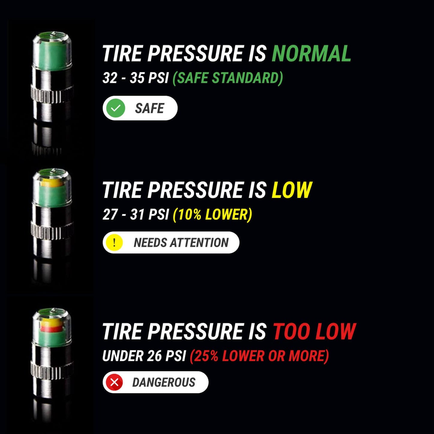 Airmoto Tire Pressure Caps, Easy to Read 3 Color Car Tire Pressure Monitor Valves, 4pcs, 32-to-35 PSI