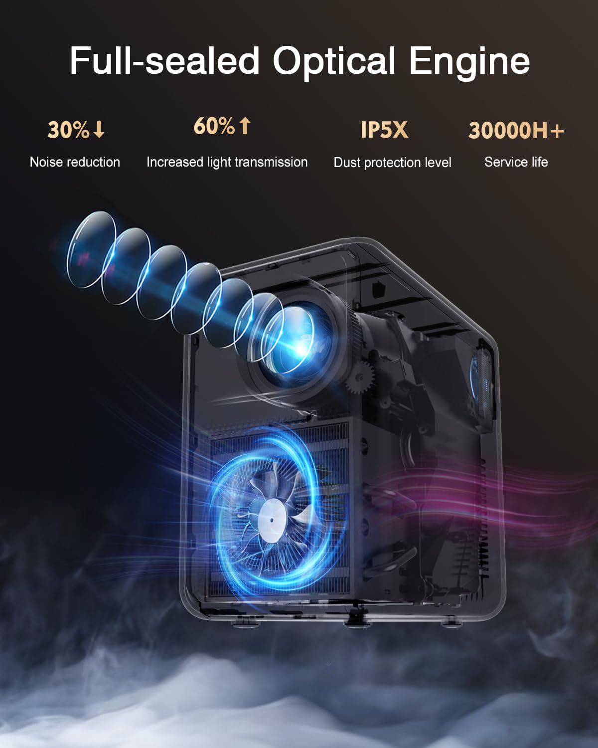 1800 ANSI Native 1080P Bluetooth Projector, Auto Focus Auto Keystone 4K Support Projector, Smart Video Indoor Projector with Wifi 6 And Bluetooth,Smart Streaming for Home Theater Office Game Projector