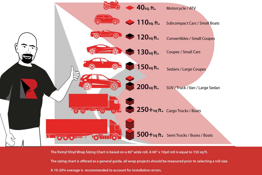 3M 2080 Series M12 Matte Black - 5ft x 6ft - 30sq ft - Dual Cast Lustrous Vinyl Car Wrapping Film - Bubble Free Vehicle Sheet Roll