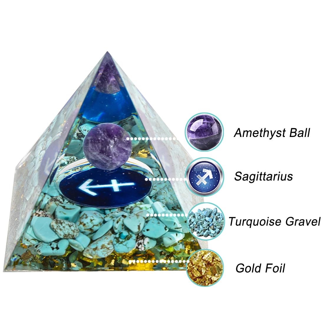 Erliway 12 Zodiac Orgone Crystal Pyramid, Natural Amethyst Crystal Ball for Sagittarius Zodiac, 2" Orgone Healing Pyramid for Positive Energy Stress Reduce Healing Meditation Attract Wealth Lucky