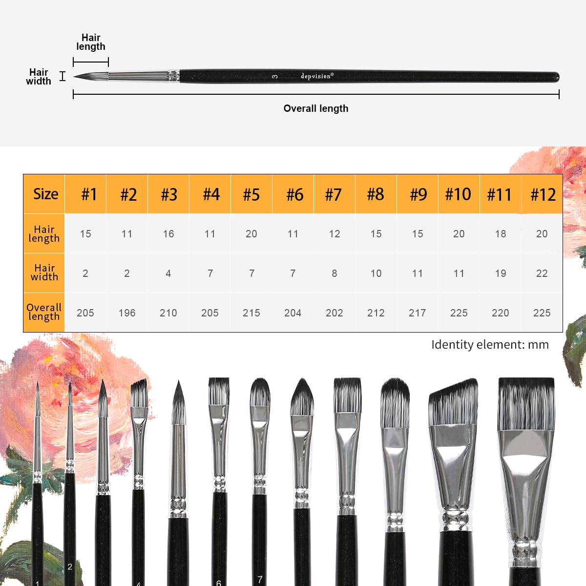Depvision Paint Brushes Set 12 Pcs Face Painting Brushes and Sponges Set Professional Paint Brushes for Acrylic Painting Acrylic Oil Watercolor Tempera Painting Artist Paintbrush for Adult