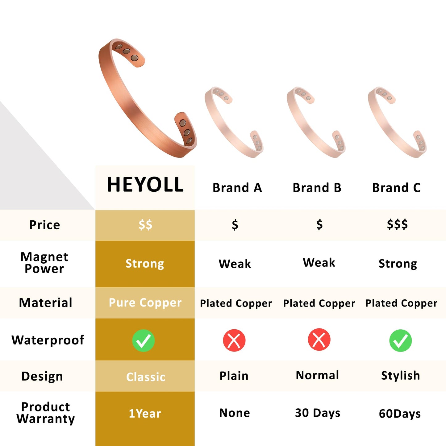HEYOLL Copper Bracelet for Men & Women Pure Copper Bracelets for Women Healing Jewelry Bangle Bracelets for Womens Birthday Gifts for Him Pulsera De Cobre Para Mujer