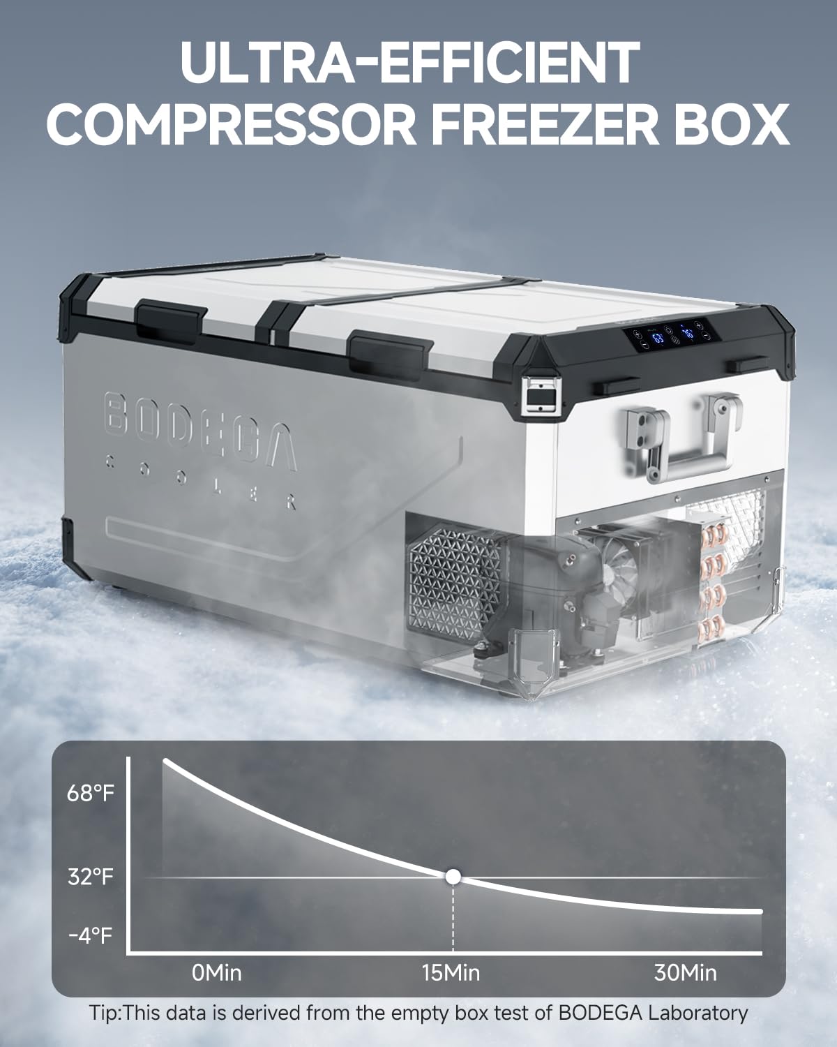 BODEGA BODEGACOOLER 12 Volt Car Refrigerator, 100Quart (95L) Dual Zone Car Fridge APP Control, Portable Freezer, -4℉-68℉ RV Electric Cooler 12/24V DC &100-240V AC for Outdoor, Camping, Travel