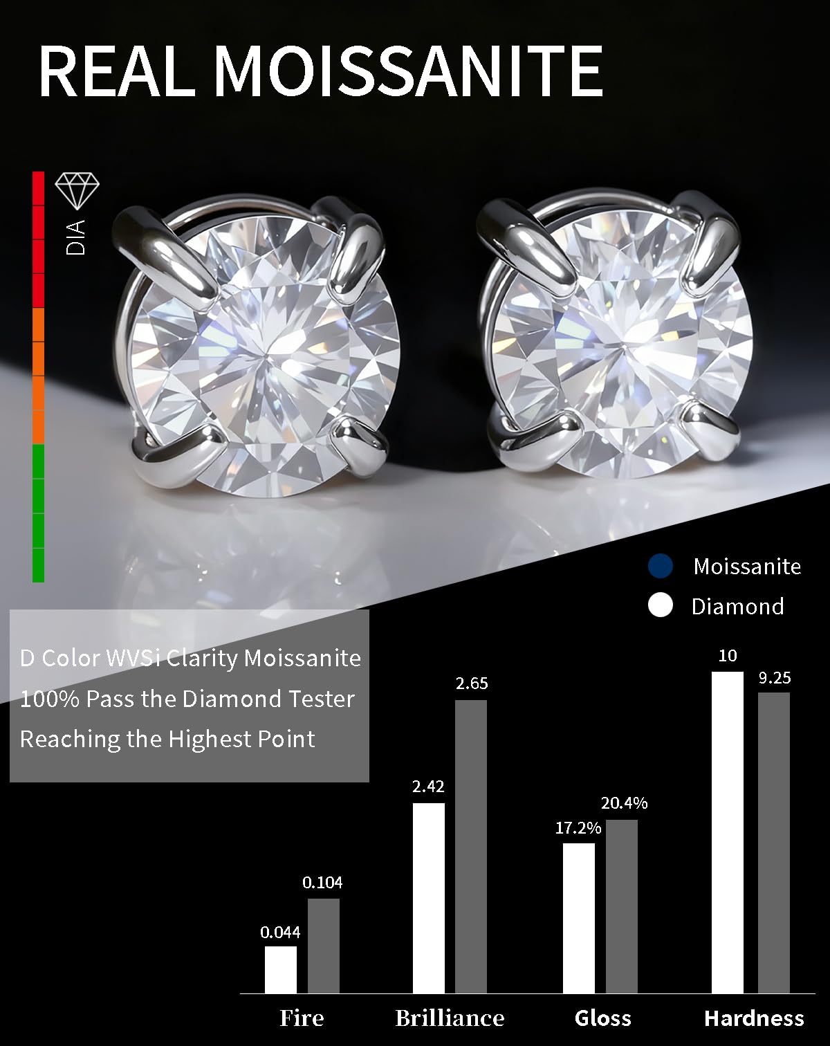 WORFAJEW Moissanite Earrings Magnetic Earrings for Men Women Stainless Steel 14K White Gold Plated Non Piercing Clip On Earring Hypoallergenic VVS1 Lab Diamond Mens Stud 1.6Carats