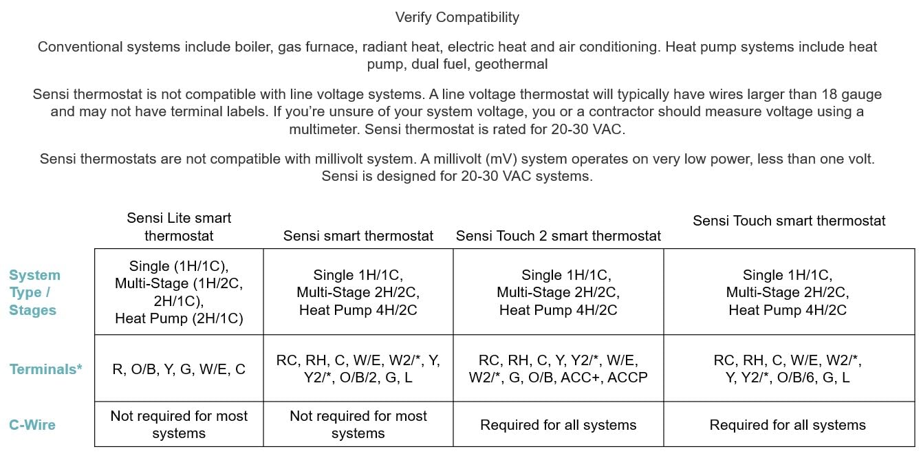 Sensi Touch 2 Smart Thermostat with Touchscreen Color Display, 100 Years of Expertise, Programmable, Wi-Fi, Data Privacy, Easy DIY, Works with Alexa, Energy Star Certified, ST76, C-Wire Required
