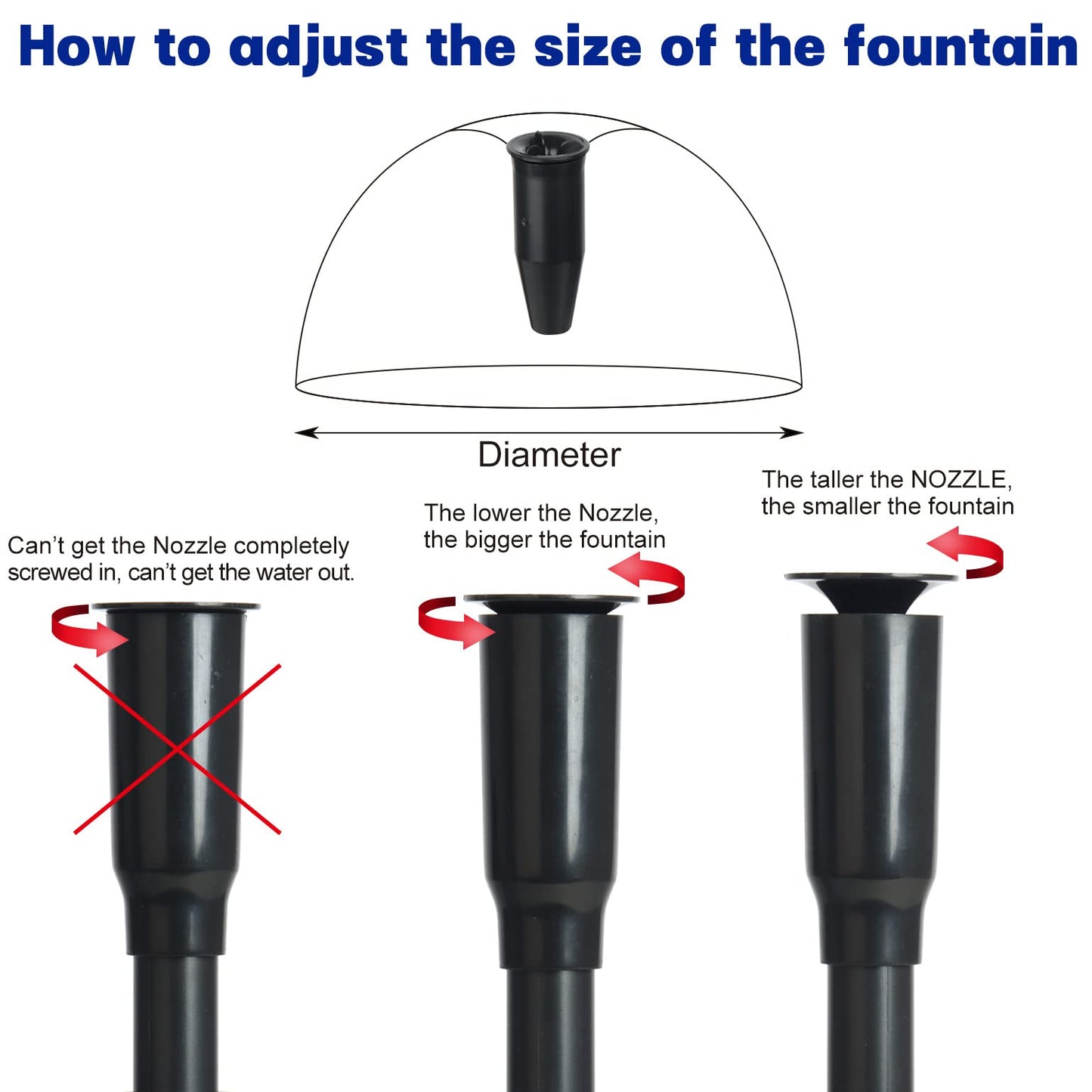 WaterRebirth (HSUP3000F) Submersible Water Pump With Fountain Jets - Pond Pump - Submersible Pump - Water Fountain Pump - Aquarium Pump