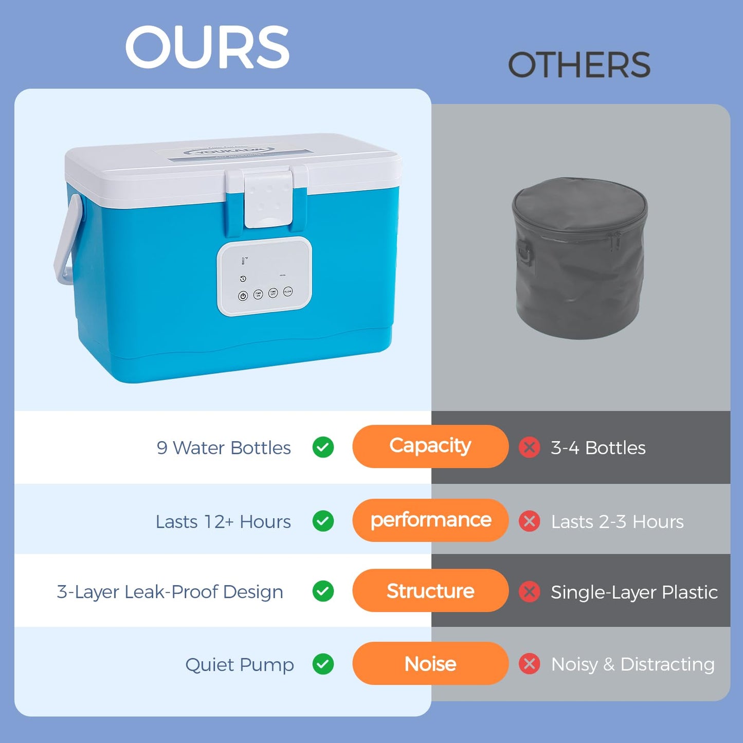 Cold Therapy Machine for Post-Surgery & Sports Injuries, Ice Machine for Knee After Surgery with Digital Control, Ideal for Knee, Shoulder, Back Pain Relief