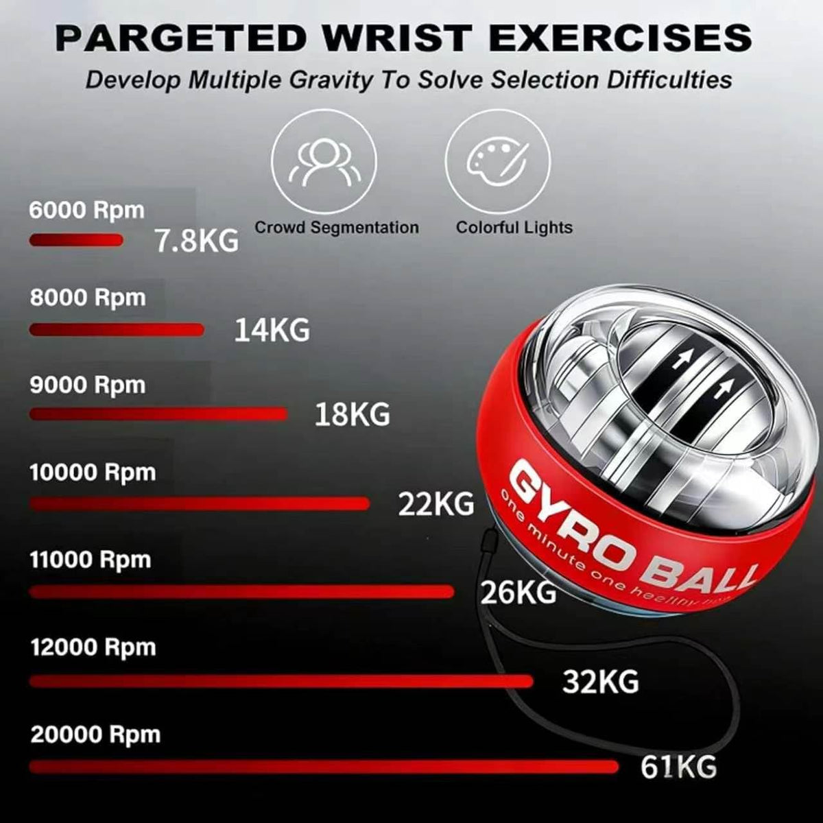 New Torque Ball Hand Exerciser, Wrist Power Gyro Ball, Wrist Ball Exerciser with Ball Bag, Forearm Strengthener, Hand Strengthening Devices, Auto-Start with LED Light