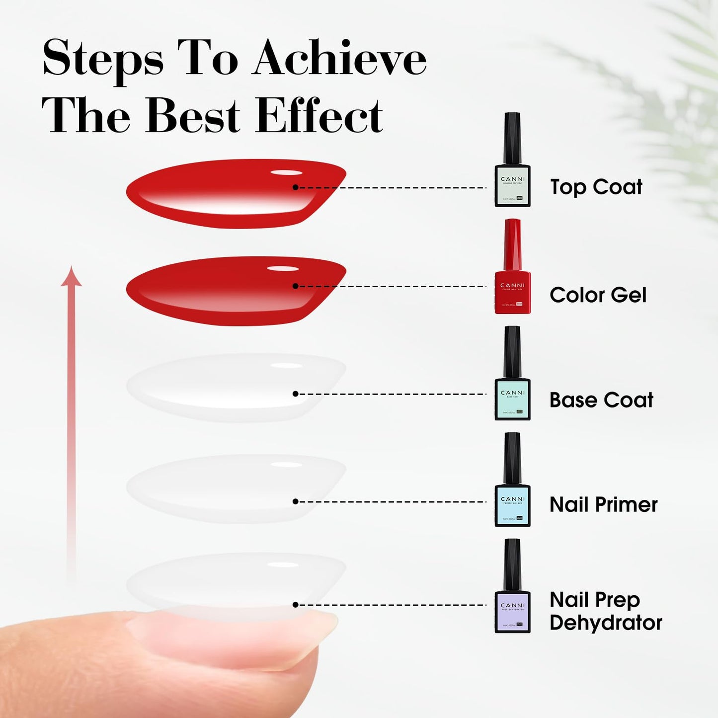 CANNI Light Pink Gel Nail Polish, 1Pcs Baby Pink Gel Polish Soft Pale Pink Color Nail Polish Gel High Gloss Soak Off U V Gel Nail French Nail Manicure Salon DIY