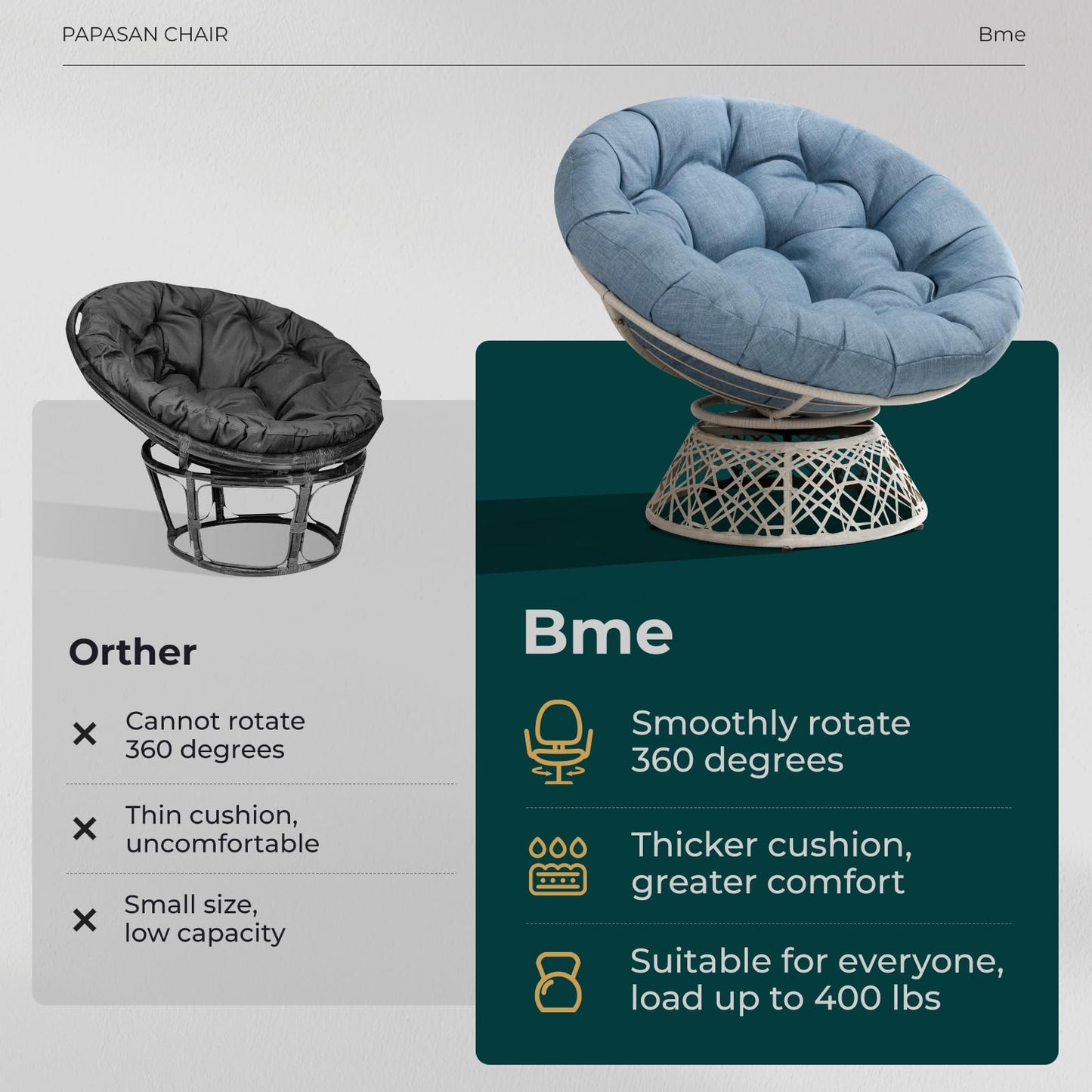 Bme 40" Ergonomic Wicker Papasan Chair with Soft Thick Density Fabric Cushion, High Capacity Steel Frame, 360 Degree Swivel for Living, Bedroom, Reading Room, Lounge, Serene Oasis - White Base