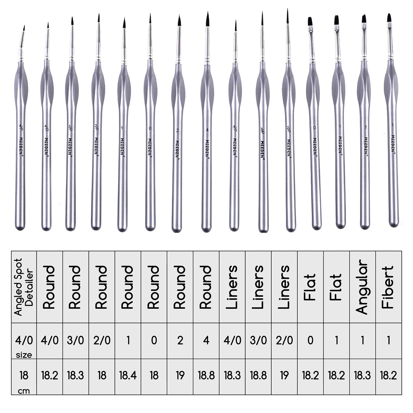 MEEDEN Miniature Paint Brush Set,15 Tiny Professional Fine Tip Detail Paint Brushes, Detailing Paintbrushes for Acrylic Watercolor Oil Painting- Model Face Nail Craft