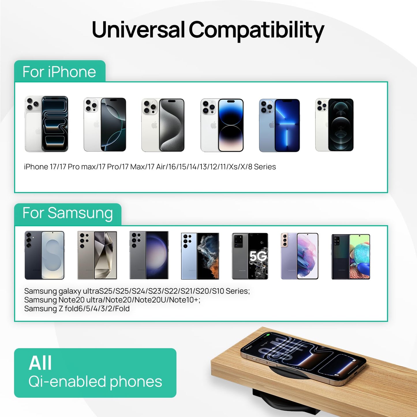 KPON Invisible Wireless Charger,30mm Under Desk Charger Mat, Furniture Table Nightstand Desktop Charging Station for iPhone17/16/15/14/13/12/Samsung/LG/Google Pixel Desk Essentials(with QC Adapter)