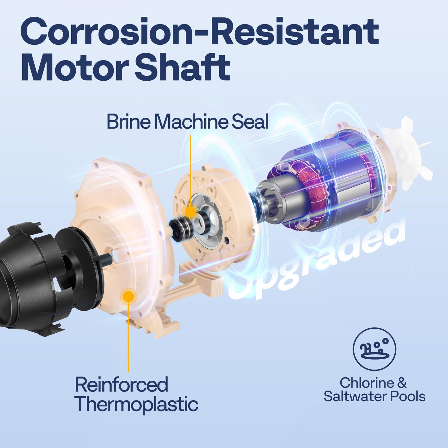 VIVOHOME 1.5HP 115V Variable Speed Pool Pump, Self-Priming Energy Saving, 1.5" & 2" Inlet w/Strainer Basket for in/Above Ground Pools