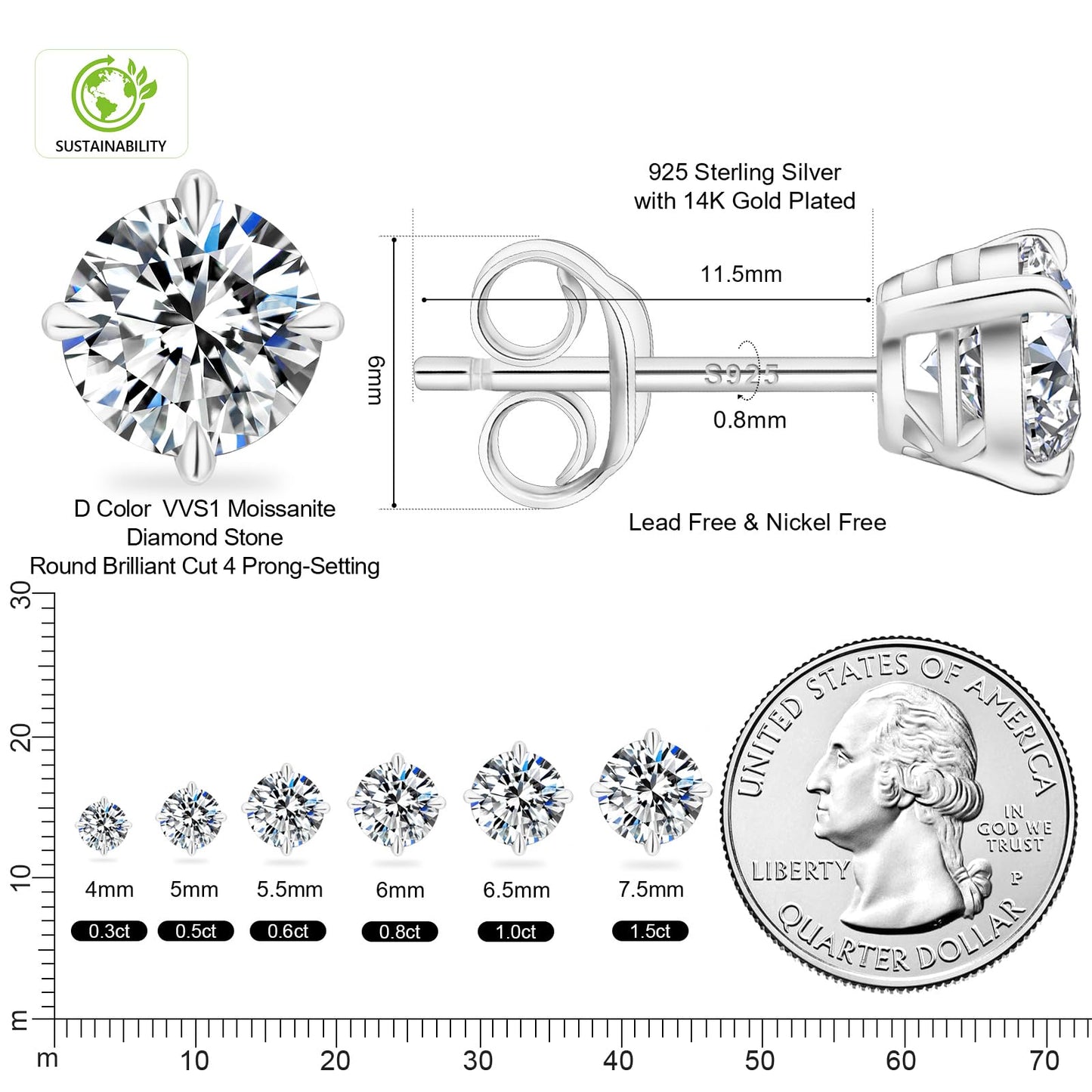KRKC 0.6-3ct Moissanite Stud Earrings, D Color VVS1 Clarity, Lab Created Diamond Stud Earring for Women, 14K White Gold S925 Sterling Silver Earrings Friction Back for Women Men, Hypoallergenic