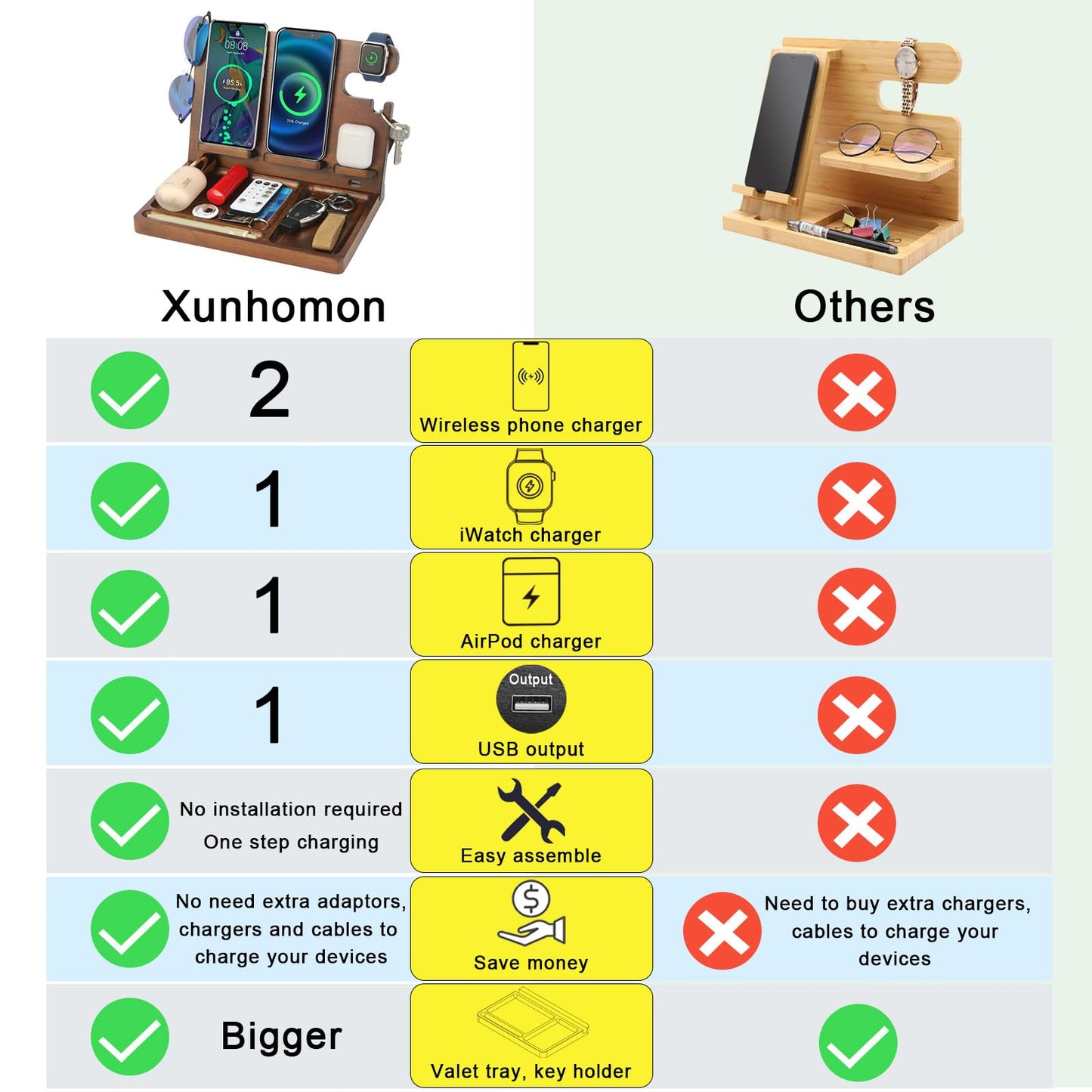 Xunhomon Wireless Charging Station,Wood Phone Docking Station for Men,Nightstand Organizer Charging Station with 4 Wireless Charger Fast Charging for iPhone/Samsung/Apple Watch/Earbuds,Gifts for Men