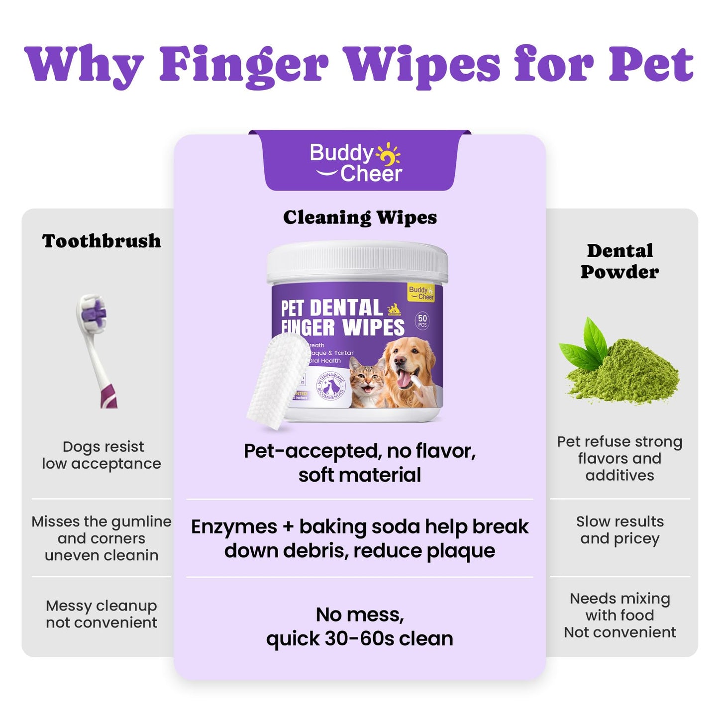 No-Rinse Dog Dental Care Wipes, Cat & Dog tooth brushing kit, Dog Wipes for Pet & Cat Teeth Cleaning, Dog toothbrush Finger Dental Wipes to Remove Plaque & Tartar, Disposable Dog Wipes - 50 Count