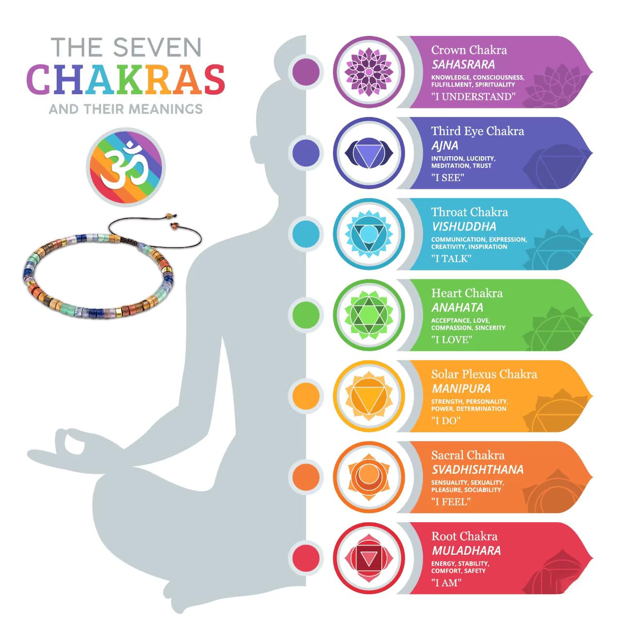 Brief von Engel Chakra Bracelets for Women, Healing Crystals Stones Bracelet, 7 Chakras Spiritual Crystal Bracelet Bangle, Yoga Meditation Relax for Womens Anxiety, Stress Relief Gifts For Women