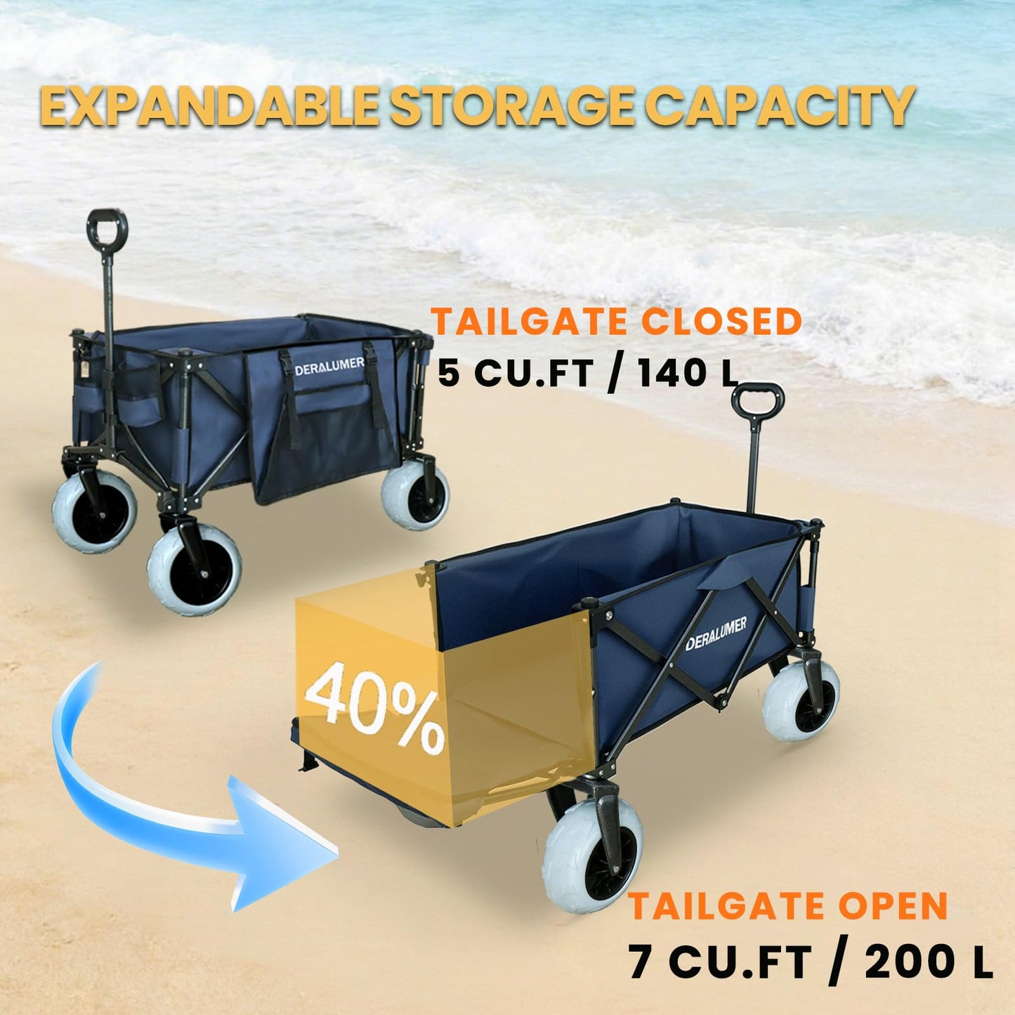 Deralumer X900 Beach Wagon for Sand with 9"×4" Big Wheels, Extra Large Heavy Duty Folding Wagon with Expandable Tailgate & Side Bag, All Terrain Collapsible Utility Cart (X900 9×4" PU Wheels)