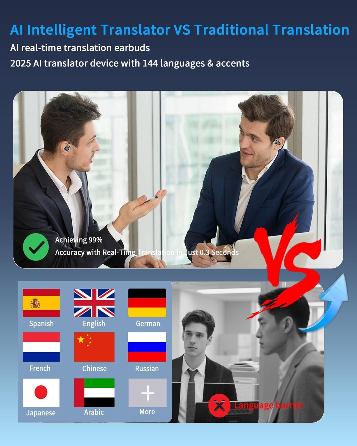 AI Translation Earbuds Real Time, 3-in-1 Translator Earbuds 144 Languages, Audifonos Traductores Inglés Español, Bluetooth 5.4 Wireless Open Ear Spanish Translation Earphones for Travel and Business