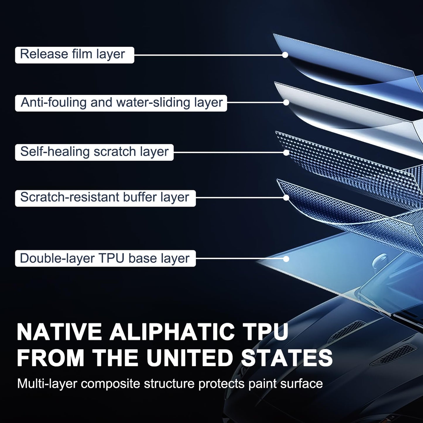 Tesla Model Y Juniper 2026 2025 Full Coverage Paint Protection Film Kit, Pre-Cut Scratch-Resistant Shield PPF Kit, Juniper Accessories 2025 Scratch Protector Exterior Sun Protection