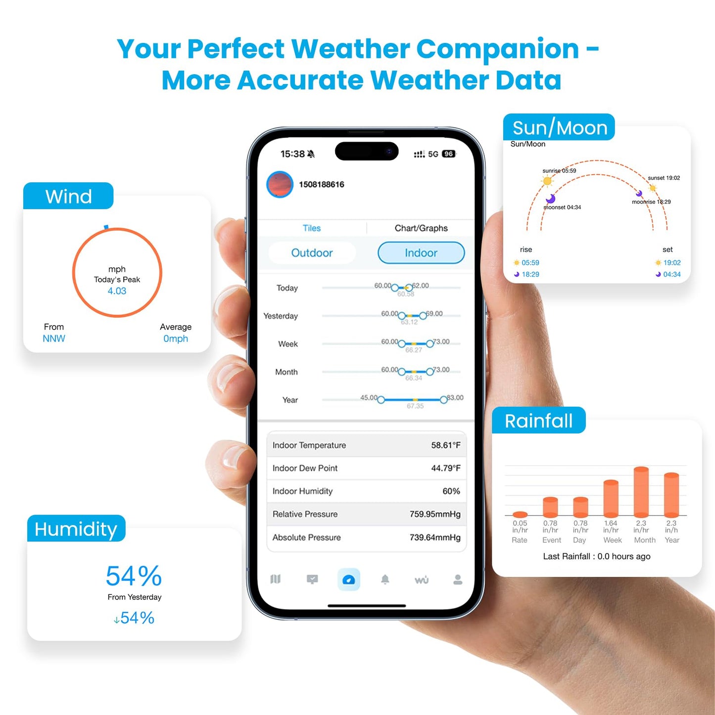 Sainlogic Smart WiFi Weather Station with 24H/7Days Accurate Weather Forecast by Weatherseed® AI, 8.5" Large Display,UV,Sun Light,Rain Gauge,Wind Gauge,2-Year Data Storage & Export, Only 2.4G