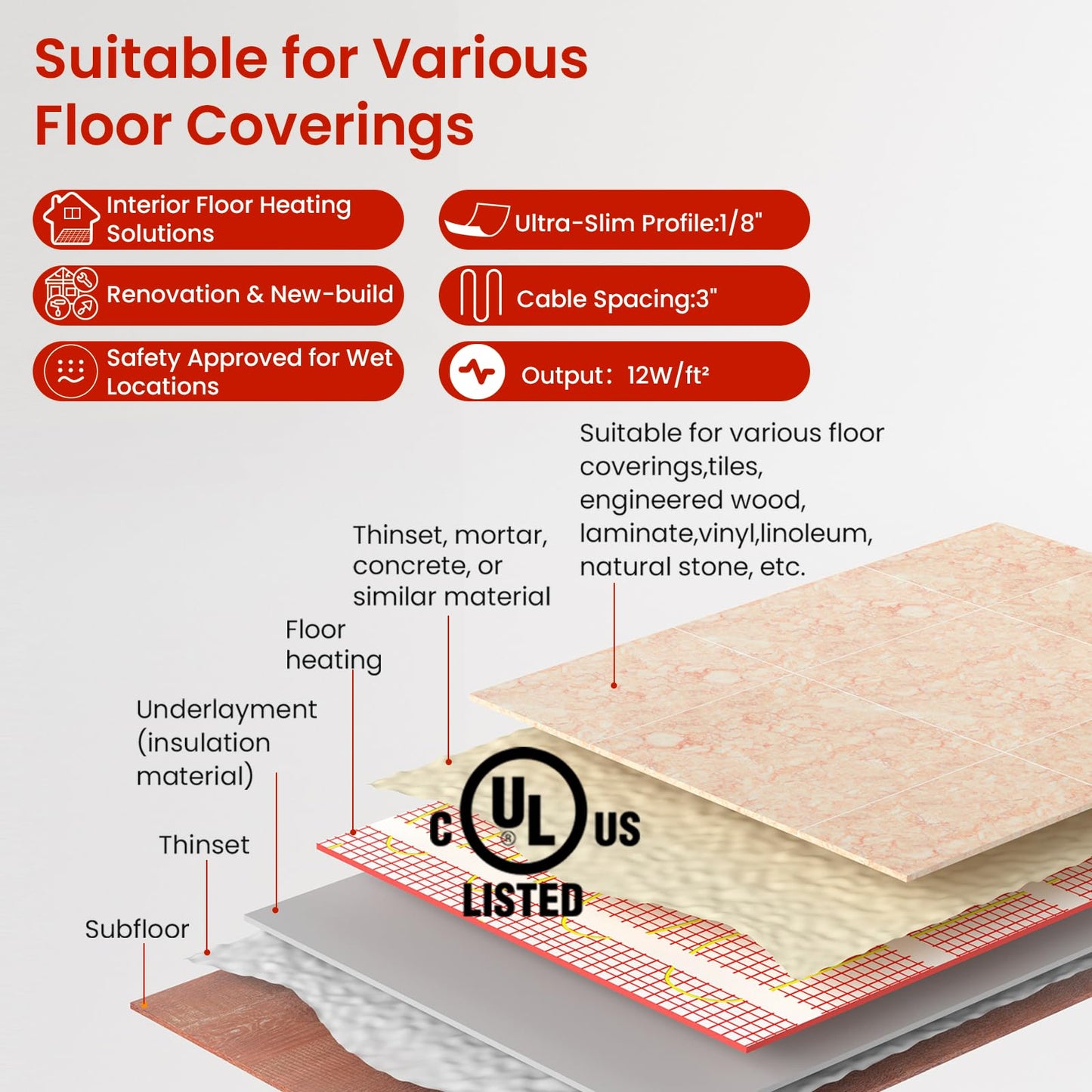 60 sqft HEATIT Warmmat Electric Radiant Self-adhesive Floor Heat Heating System & ET-7AW Thermostat & Alarm Monitor