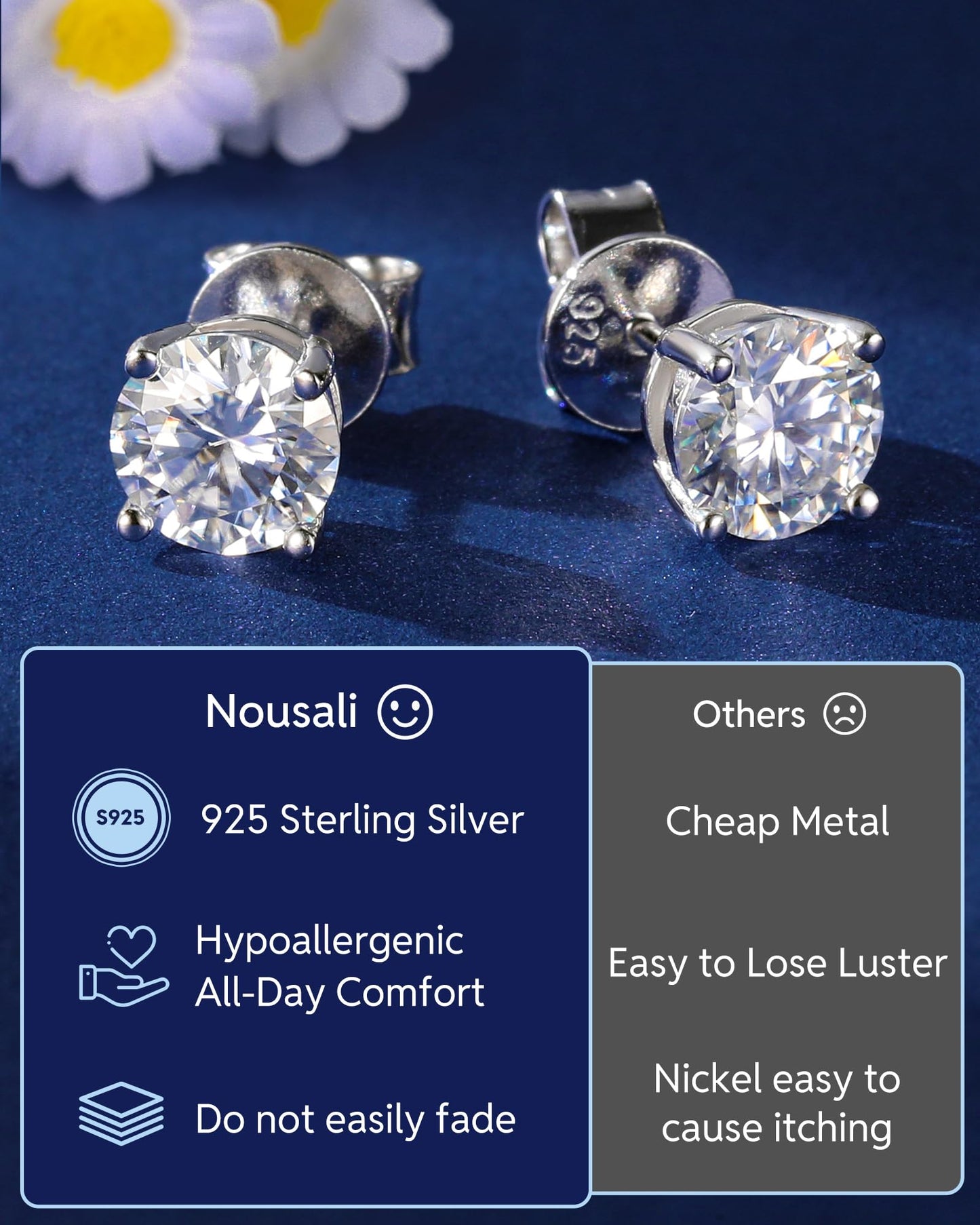 Nousali Moissanite Stud Earrings, 2 Carat Round Cut D Color VVS1 Clarity Lab Created Moissanite Earrings Studs 18K White Gold Plated 925 Sterling Silver Jewelry Engagement Gifts for Women Men