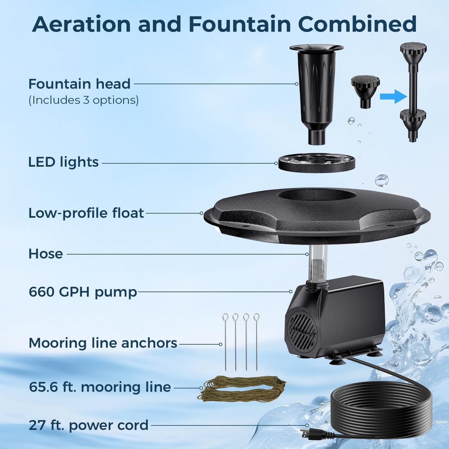 POPOSOAP Floating Fountain With LED Lights, Pond Fountain and Aerator Complete Kit with 660GPH Water Pump 27FT Power Cord, 3 Spray Styles for Ponds, Pool, Water Gardens P130
