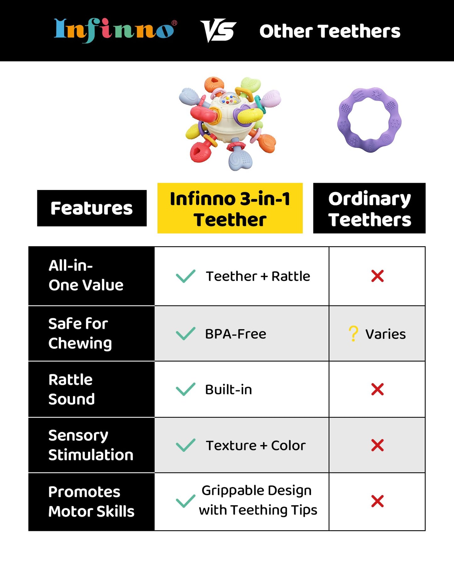 Baby Teething & Rattle Montessori Toys – Safe, Multi-Functional BPA-Free Silicone Sensory Learning Teether Toys for Infant 0-12 Months–Teething Relief & Fun Play – Perfect Baby Gift for Boys & Girls