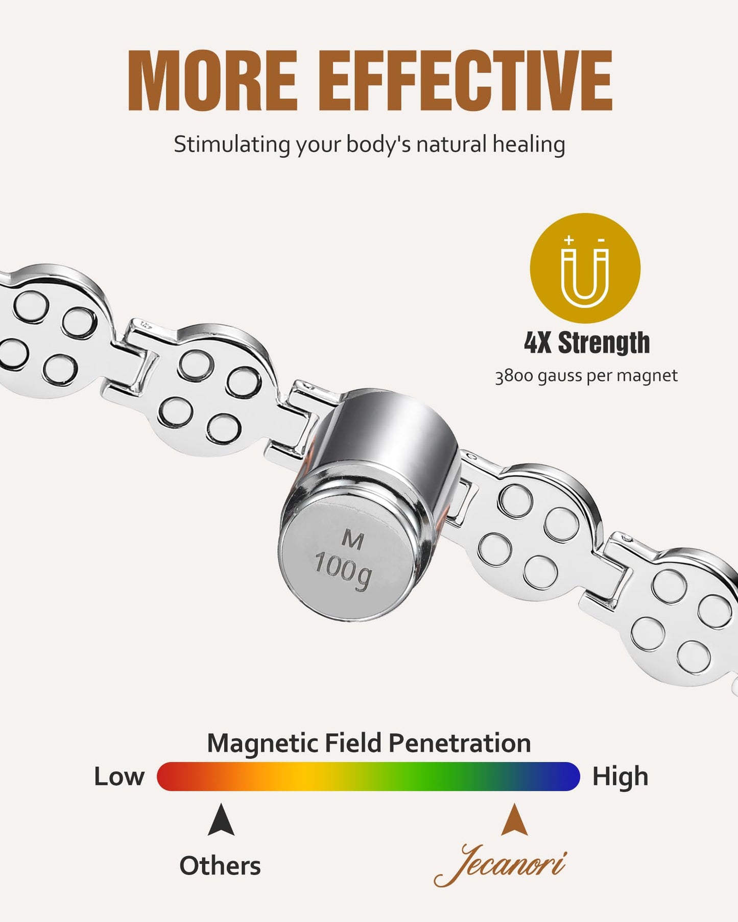 Jecanori Brilliant Crystals Copper Bracelet for Women, 4X Strength Magnetic Therapy Bracelet with 3800 Gauss Neodymium Magnets, Adjustable Pure Copper Jewelry Gift